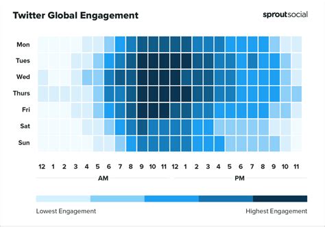 best time to post on twitter philippines|Analyze the Best Time to Post on Twitter in 2023